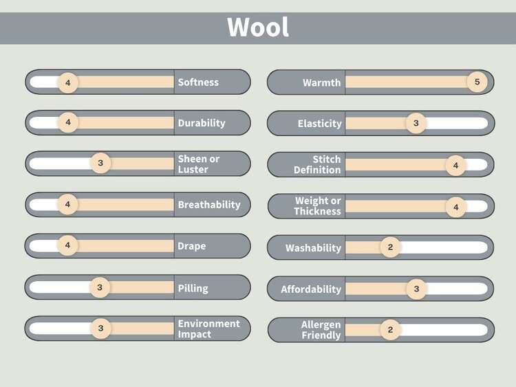 What is Wool?